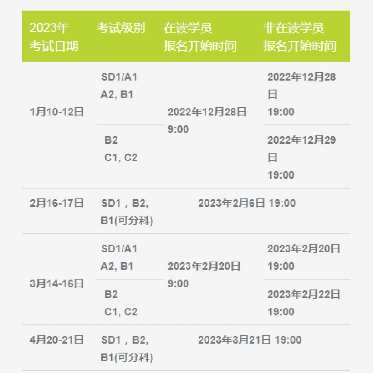 關於德語一些考試,簡要說明了解一下 1,德福testdaf 德福( testdaf)