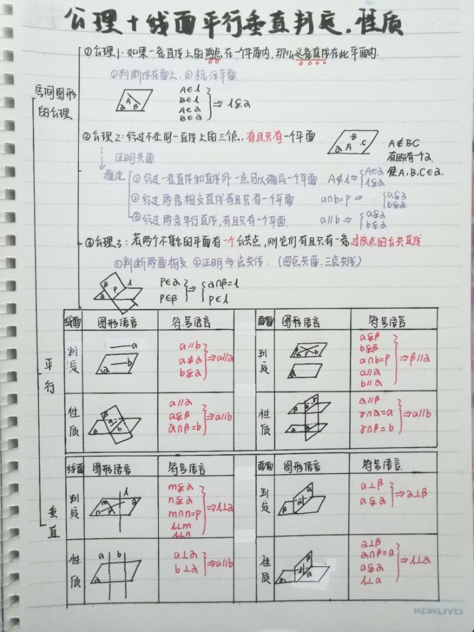 高中數學‖立體幾何筆記整理 數學思維導圖整理 立體幾何部分 文科