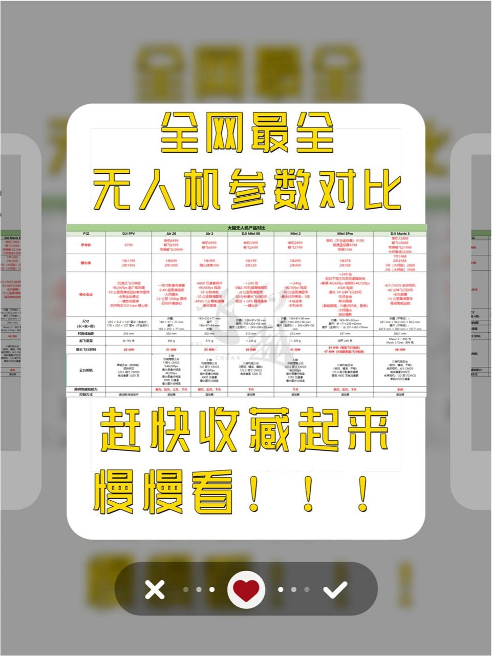 全网最全无人机参数对比(上) 大疆无人机御3,air2,air2s,mini3 pro