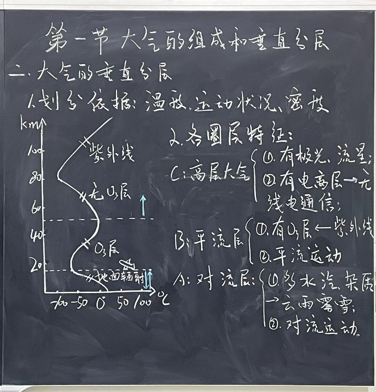 大气的垂直分层示意图图片