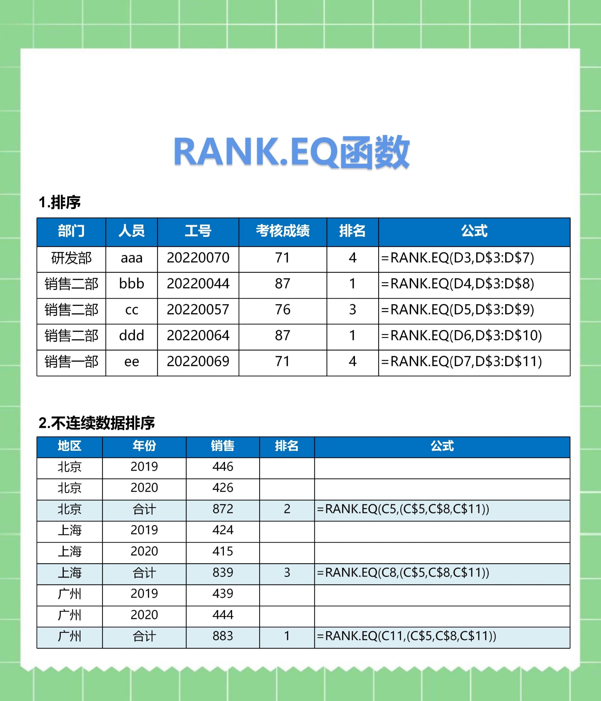 怎么用Rank函数求排名?一分钟教你四种方法的简单介绍
