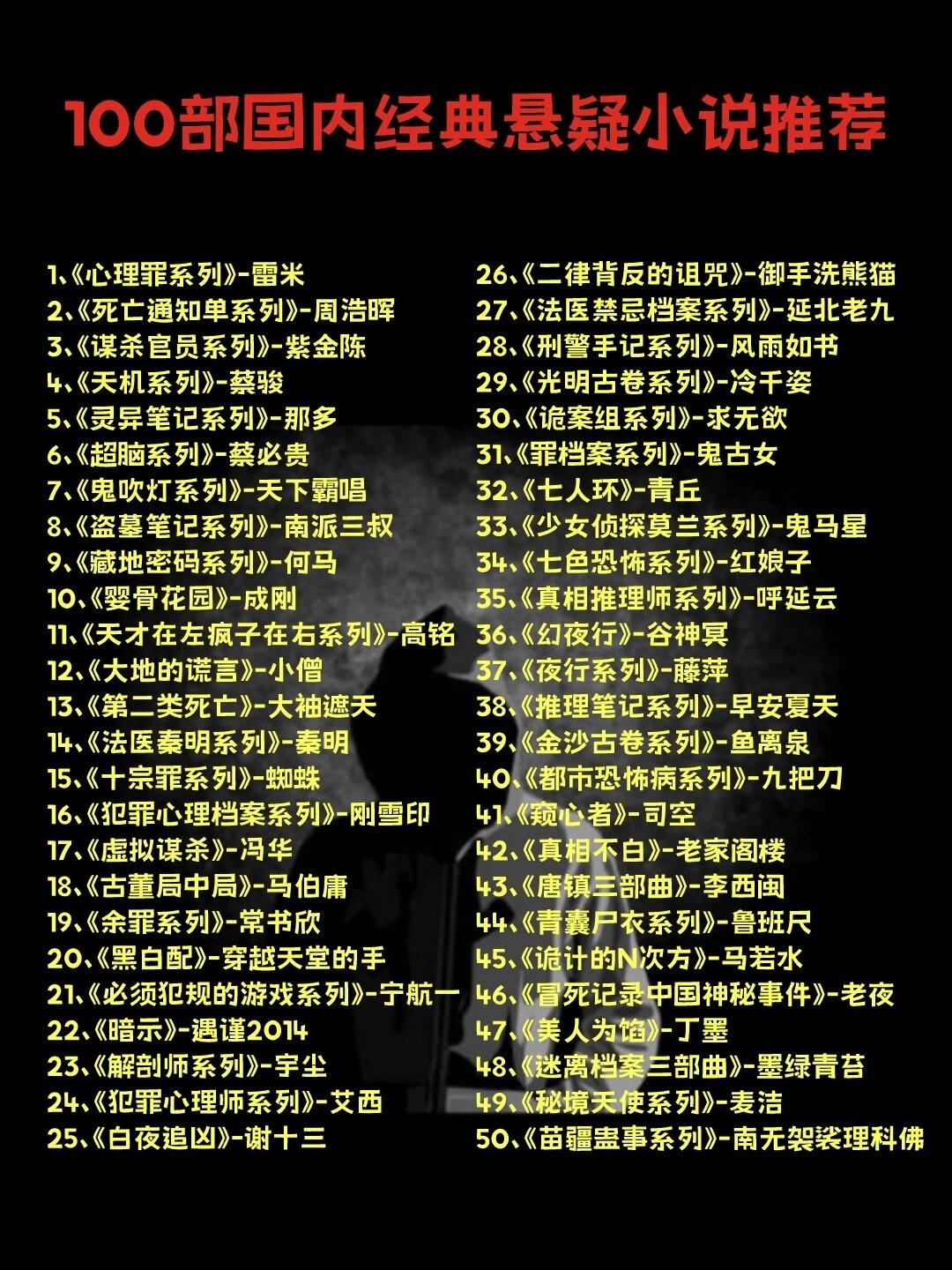 100部国内经典悬疑小说推荐!你读过哪些