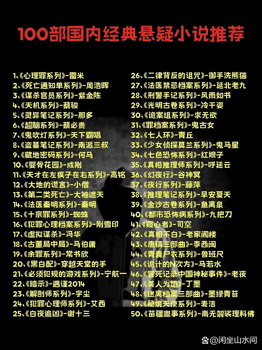 100部国内经典悬疑小说推荐!你读过哪些