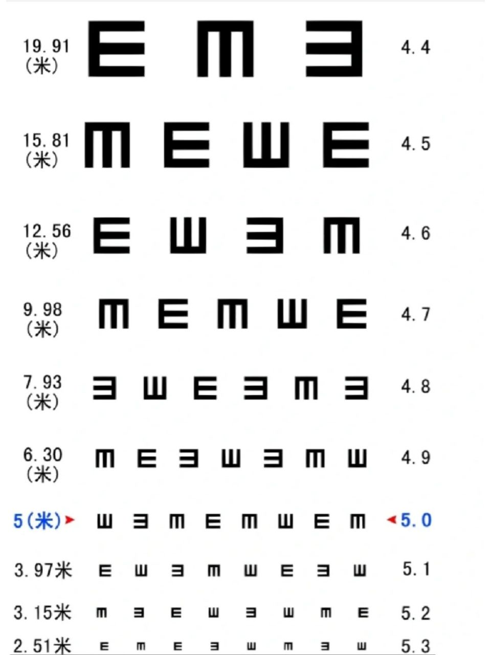 95党—视力自测-眼睛离手机30公分即可～ 你知道自己的视力是多少嘛