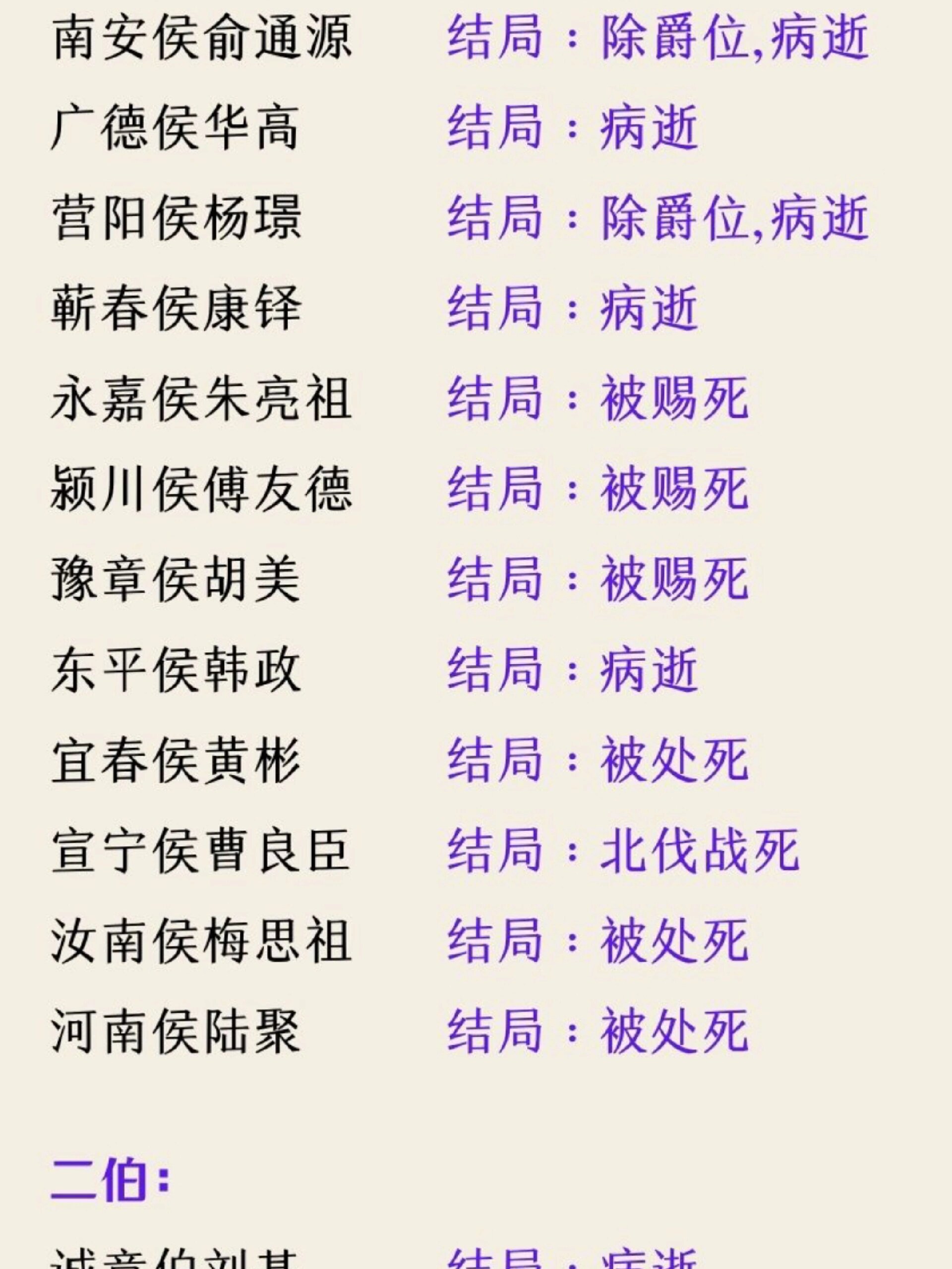 明朝36位开国功臣78结局都如何了?