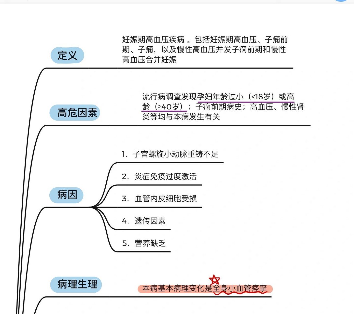 异位妊娠思维导图模板图片