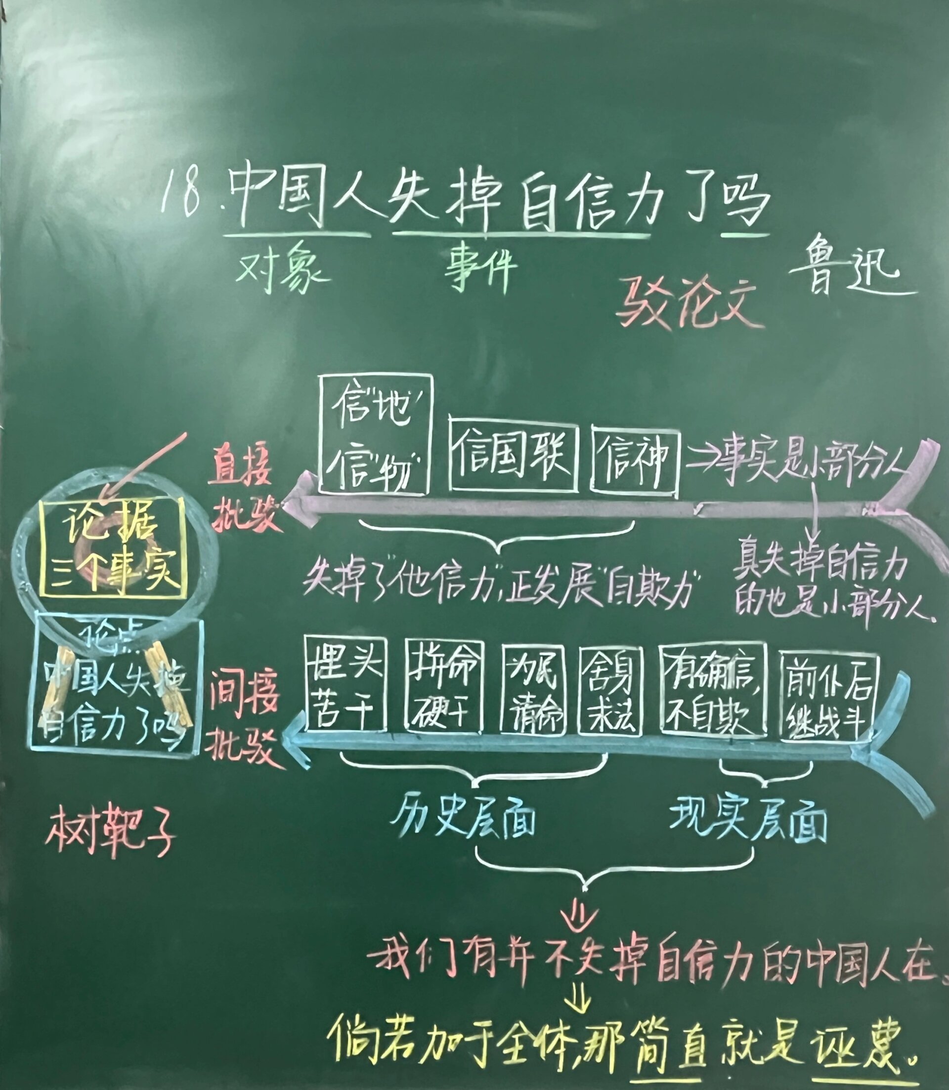 九上语文板书《中国人失掉自信力了吗》
