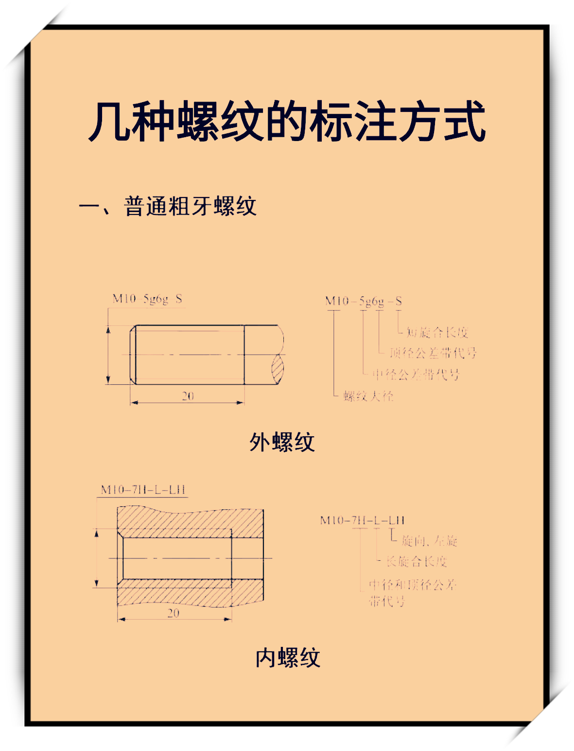 螺旋纹图解图片