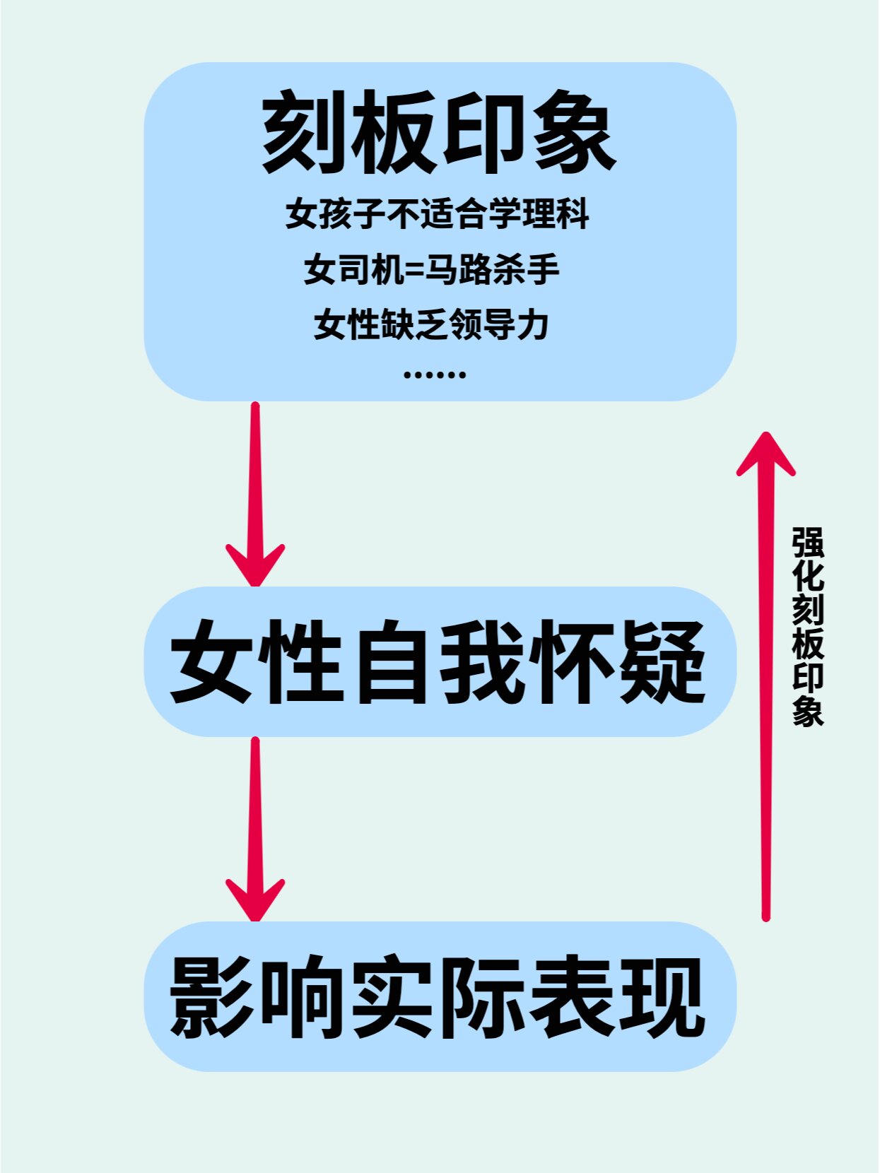 性别刻板印象是如何悄悄影响我们的?