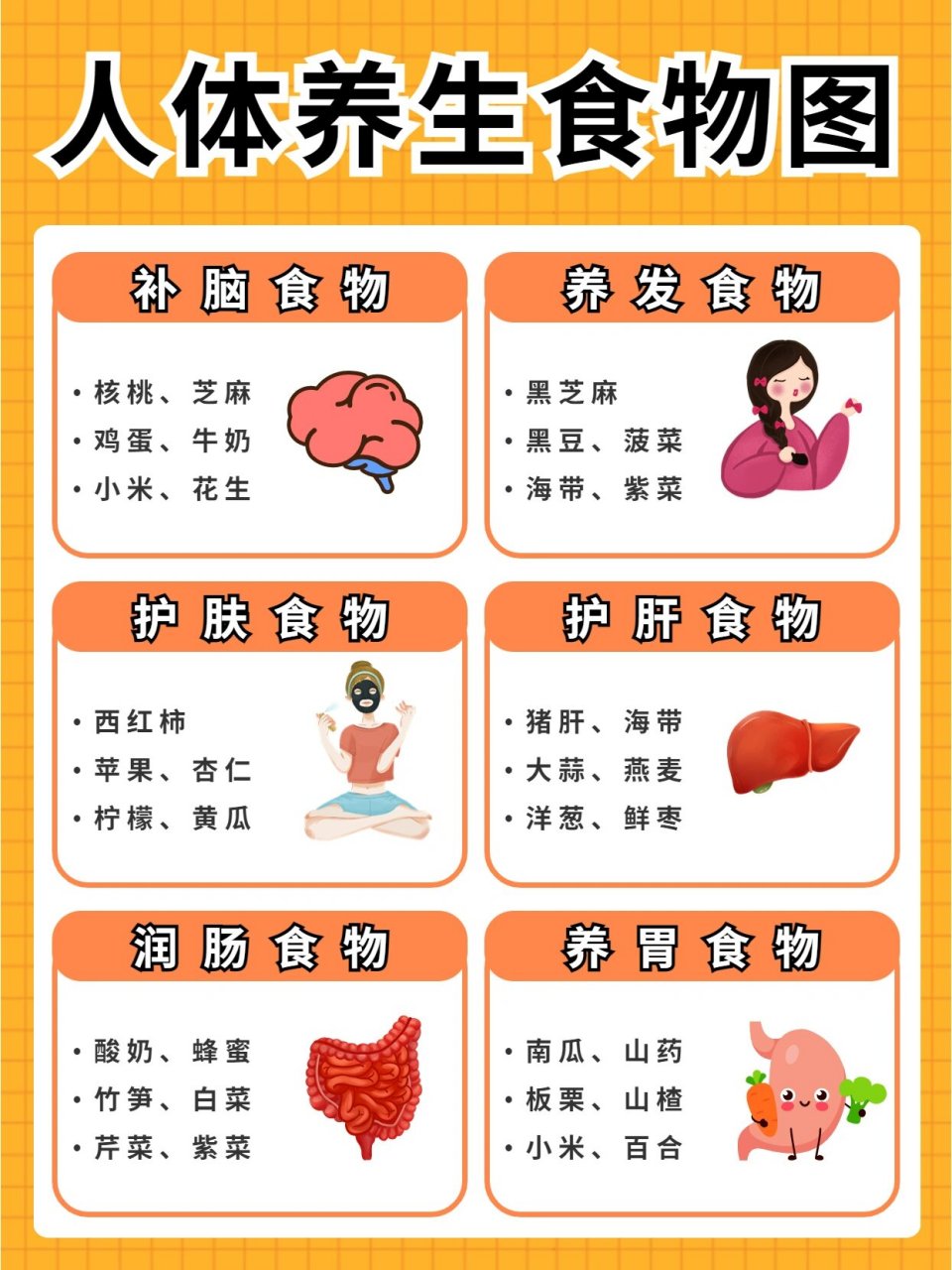 人体每日食物营养表图图片