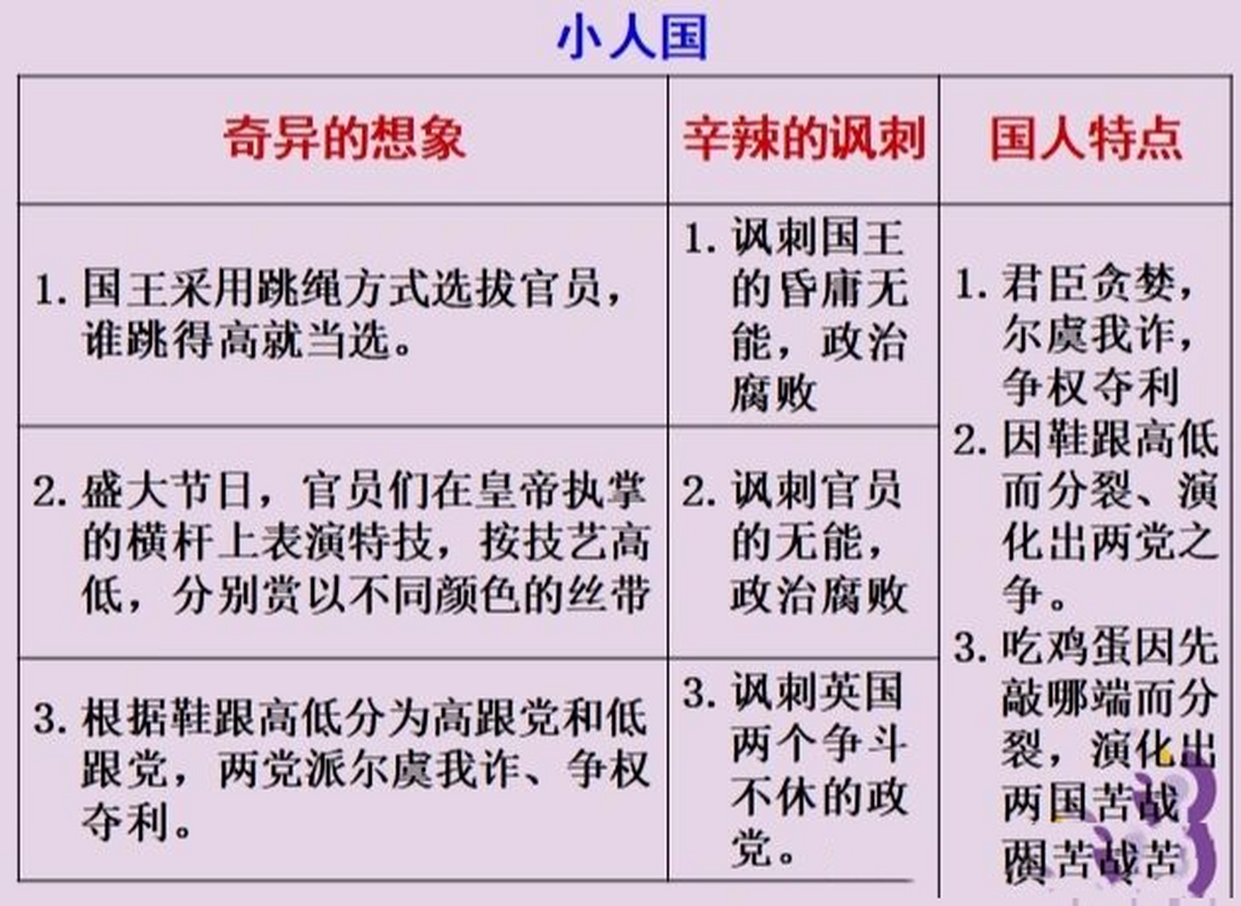 格列弗游记 第一卷 "利立浦特(小人国)" 1699年,外科医生格列佛随"羚