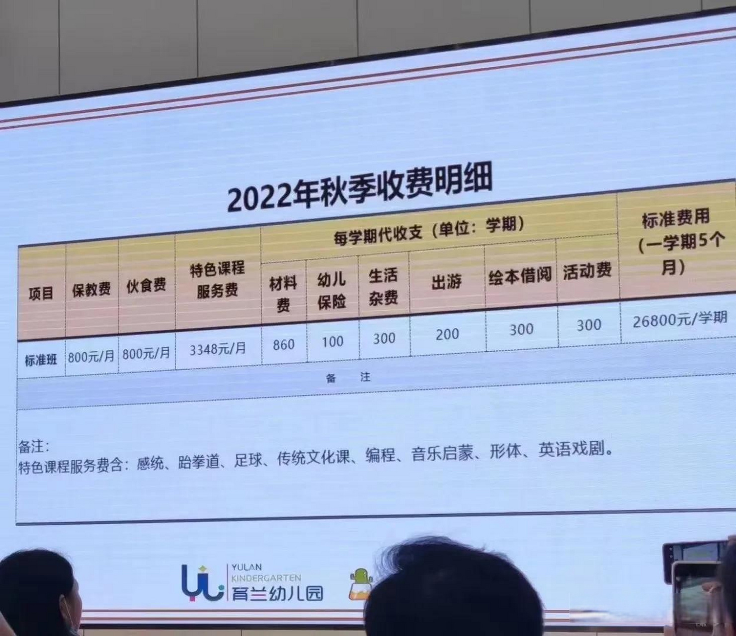 南昌红谷滩九龙湖新力东园育兰幼儿园真是贵到了离谱,26800元/学期的