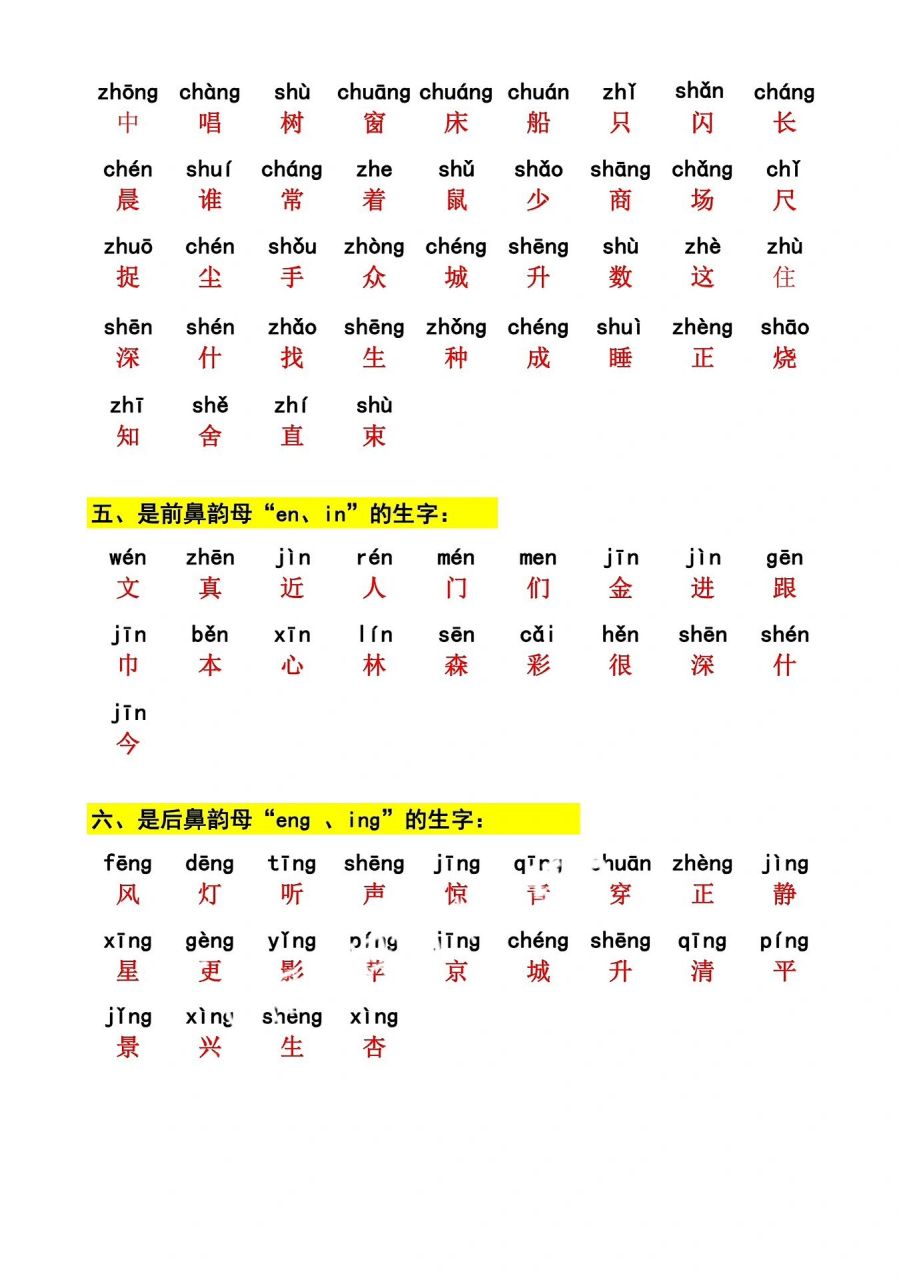 zcs,zhchsh,en eng in ing分不清 最近班上很多妈妈说孩子拼音学混了