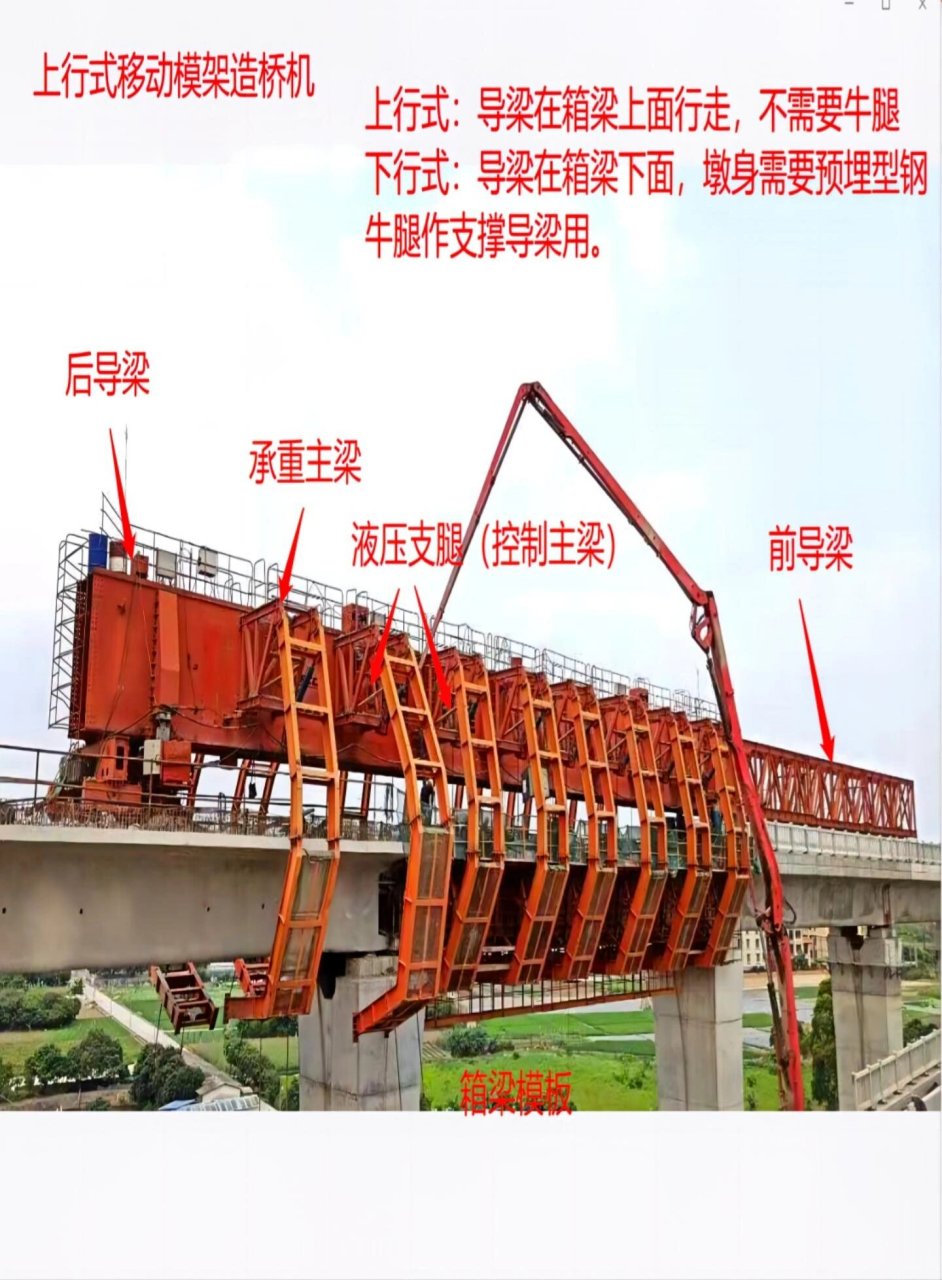 一二级建造师市政实务识图(移动模架)