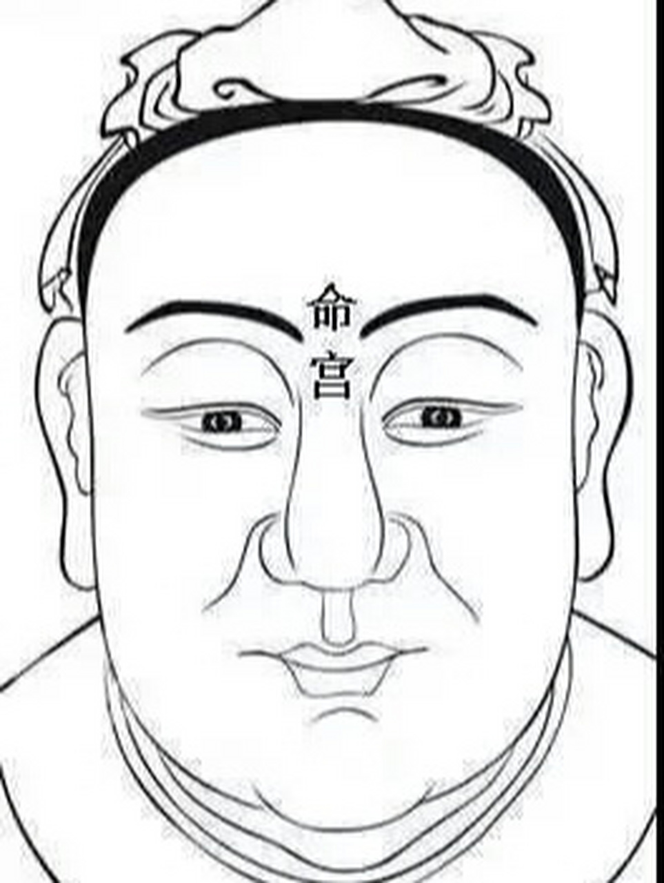 命宫有痣 命宫位于两眉的中间,也称为印堂.