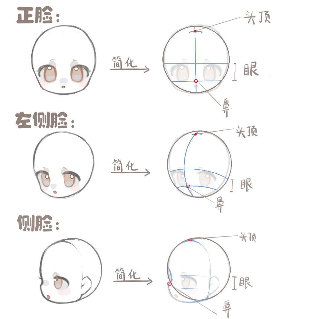 一分钟学会不同角度q版脸部画法