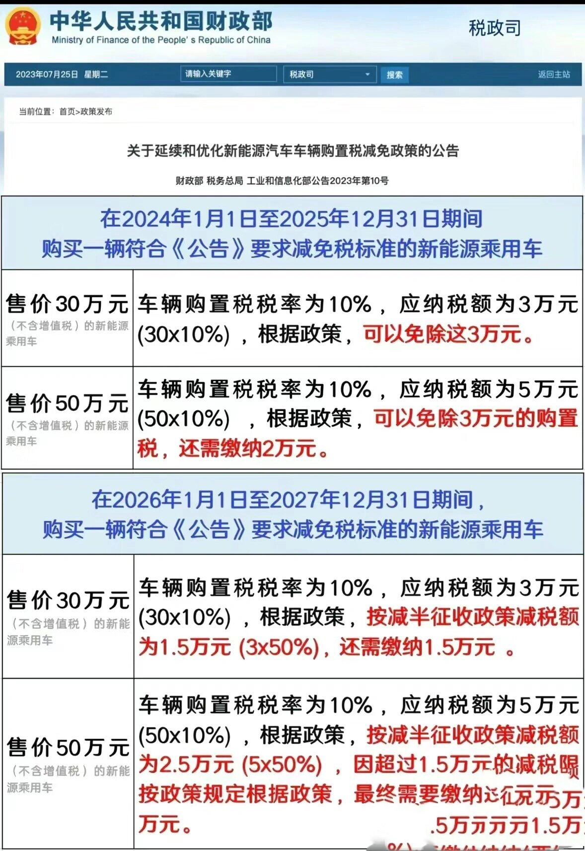 2024年买车有购置税减半吗(2024年买车有购置税减半吗多少钱)