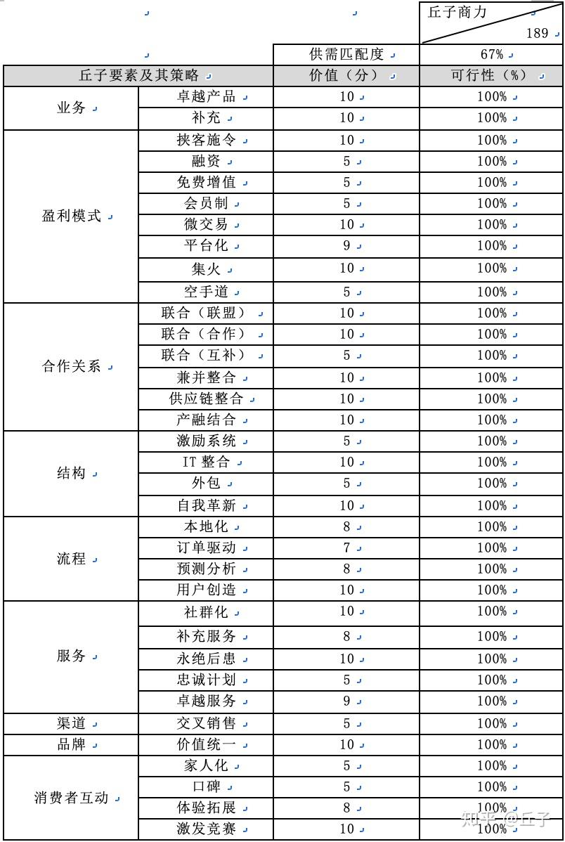 阿里巴巴的商业模式分析