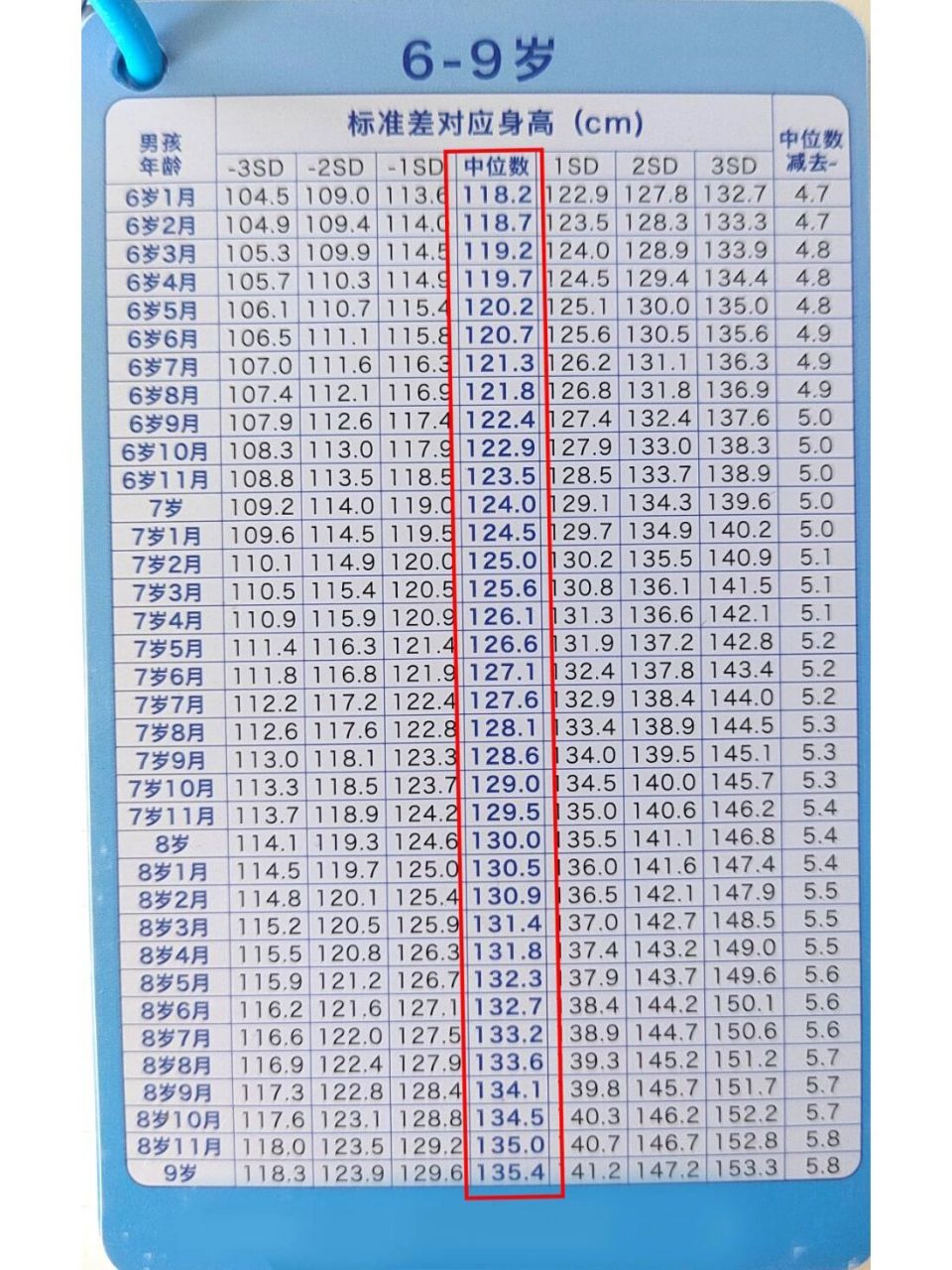 12岁正常身高图片