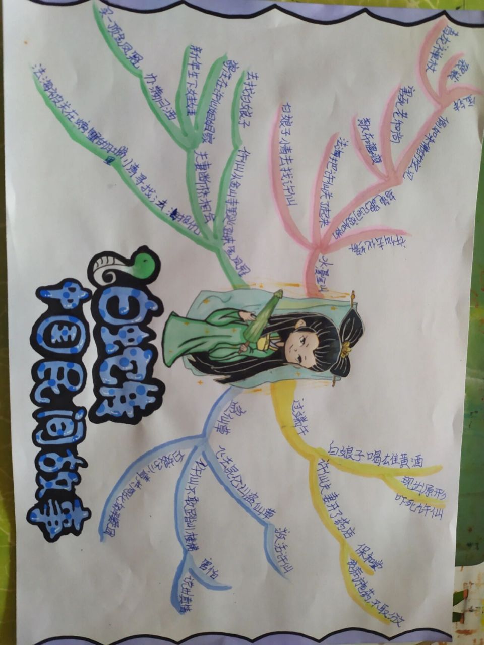 白蛇传的思维导图 需要的记得