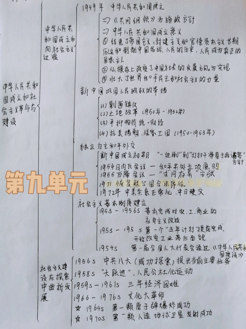 新人教版中外历史纲要上第九单元思维导图