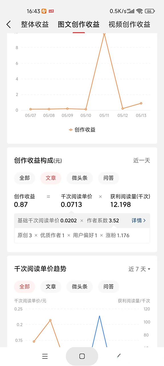 头条写什么容易爆文(十大收益最好的自媒体平台)