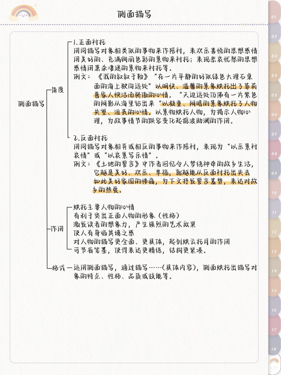 人物描写方法答题思路及答案(人物描写的几个方面和答题格式)