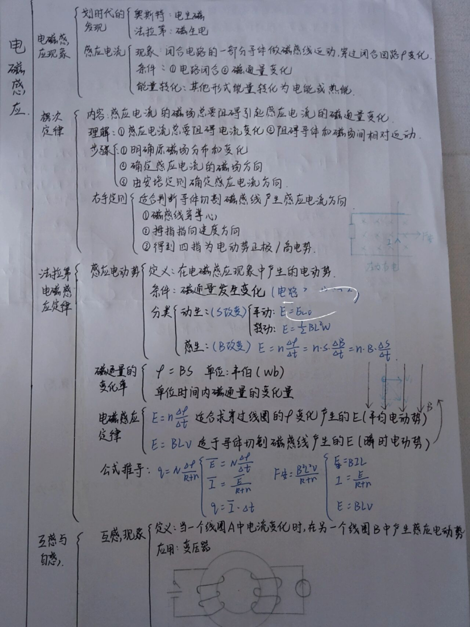 高中物理选修3-2电磁感应思维导图