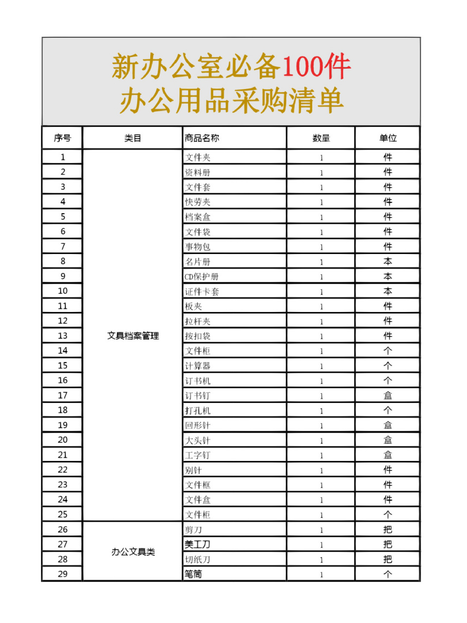 整理100件新办公用品列表清单,适合各类公司,企业的办公用品采购需求