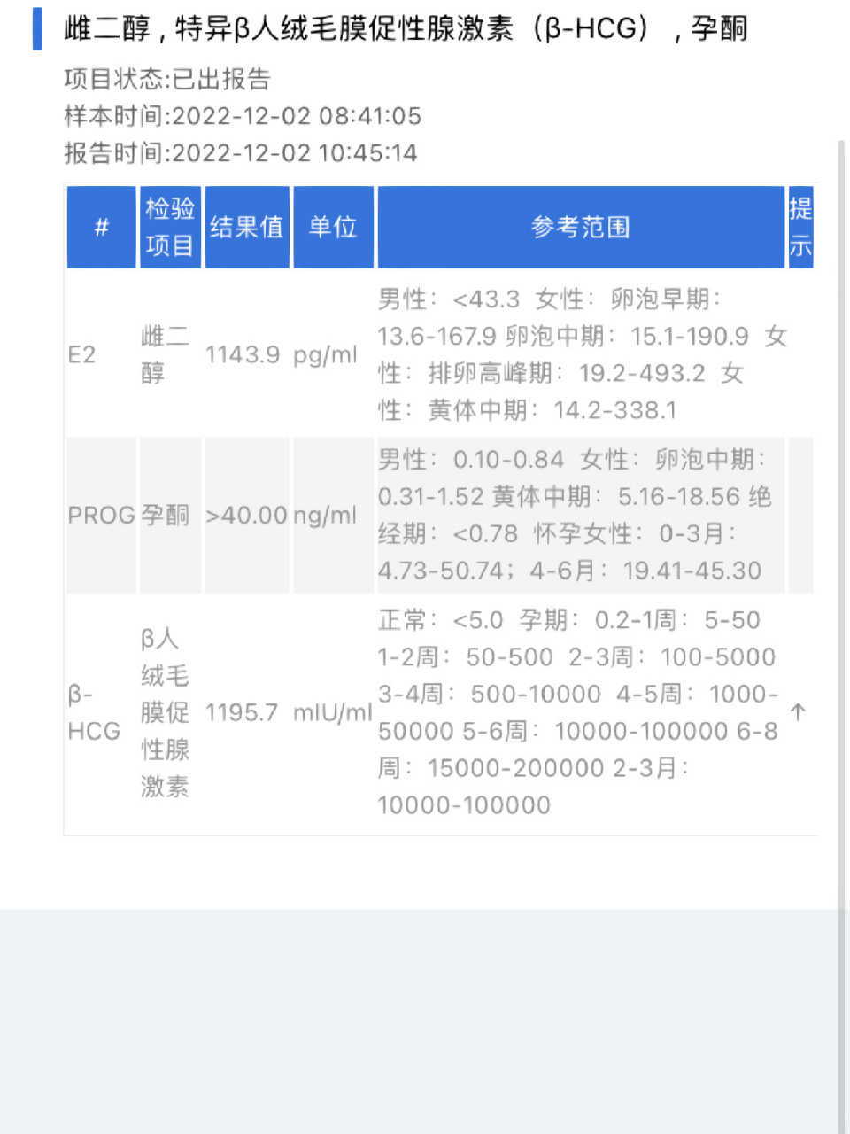 鲜胚移植第14天血值出来啦 把好孕传给大家