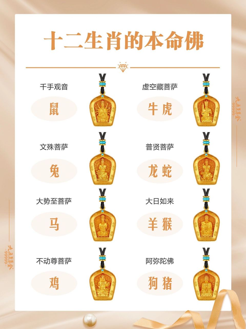 十二生肖本命佛|哪个是你的守护神?