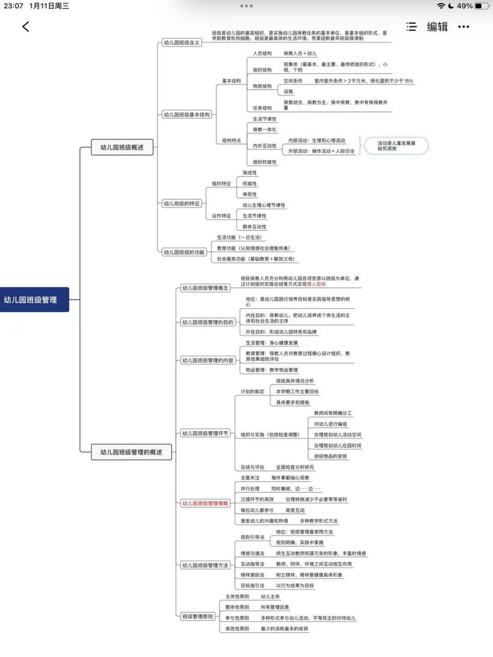 超格幼儿,第八章幼儿园班级管理思维导图