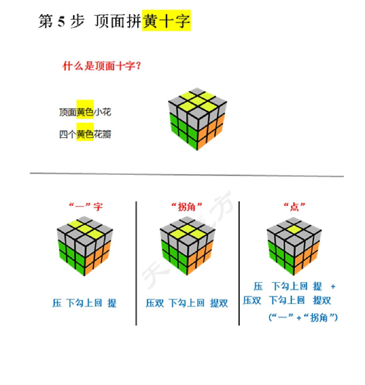 三阶魔方顶面十字公式