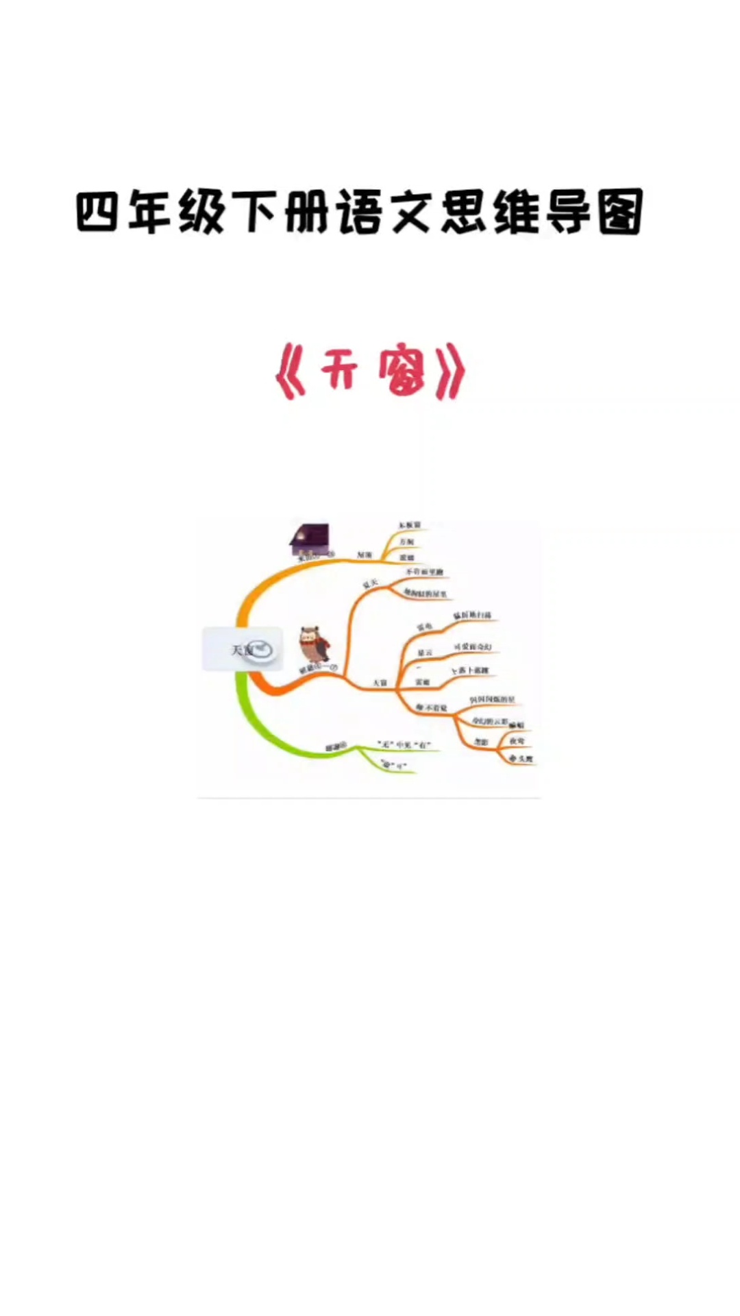 四年级下册语文天窗思维导图 需要电子版看置顶作品