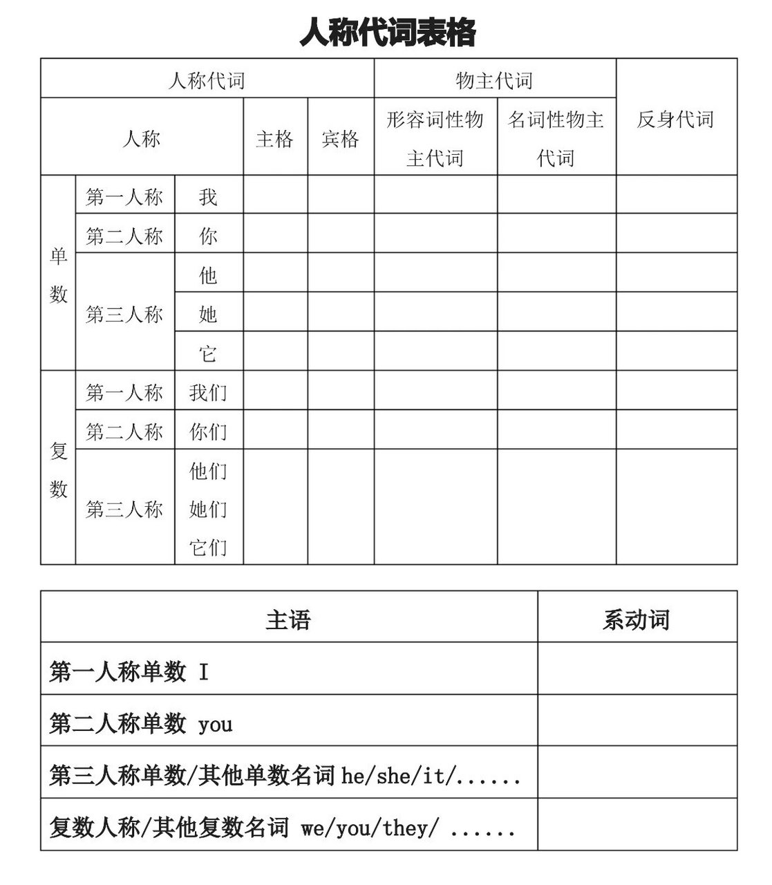 人称表格图片图片