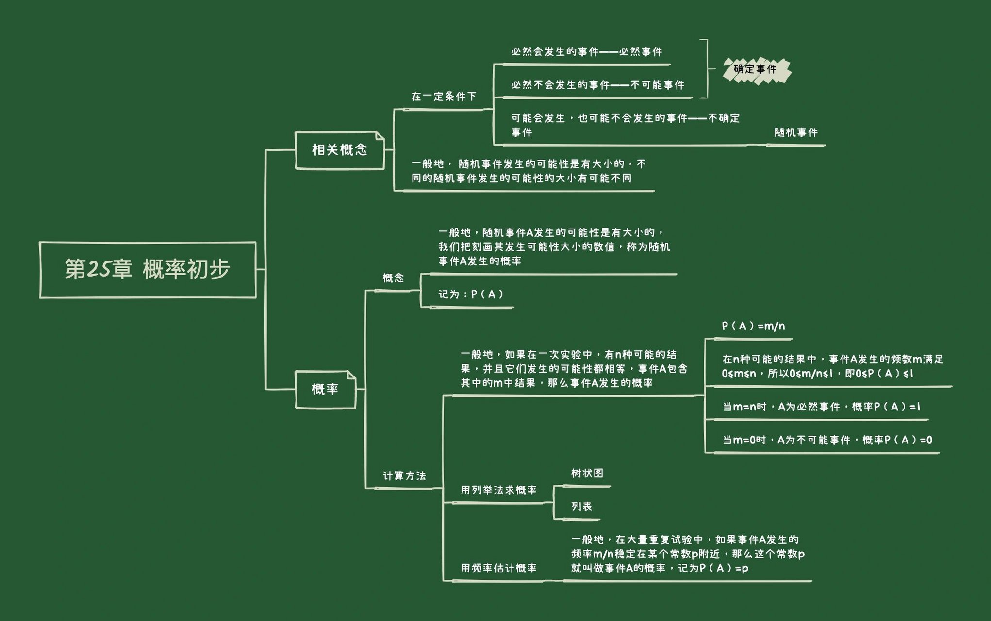 反比例函数板书图片