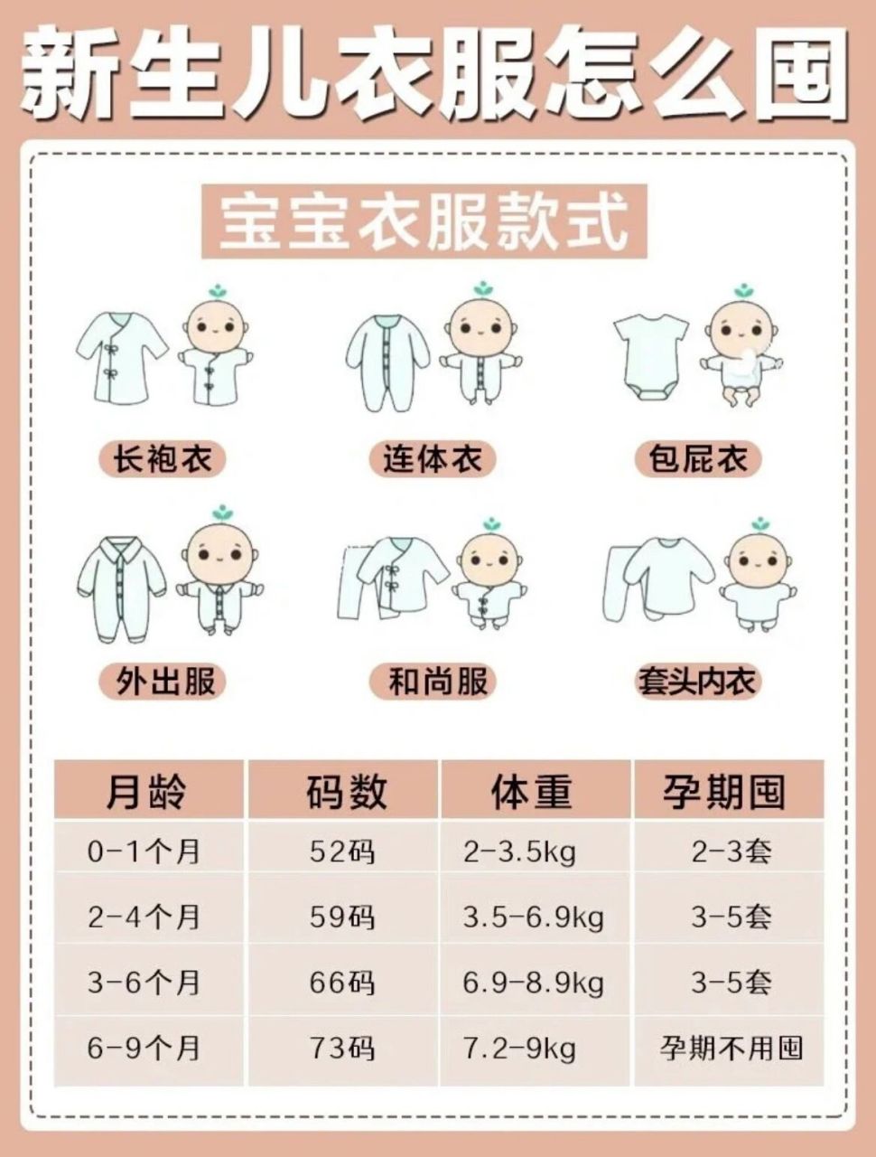 材质尺码体重对照表 同样六个月的孩子,为什么他家宝宝的衣服尺码和