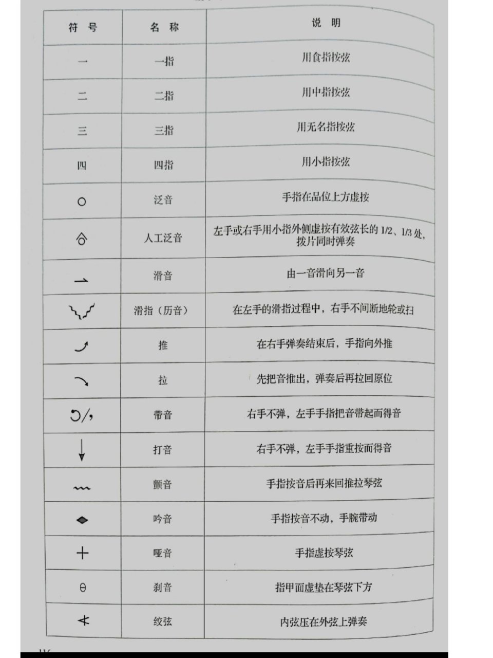 中阮的弹奏指法图图片