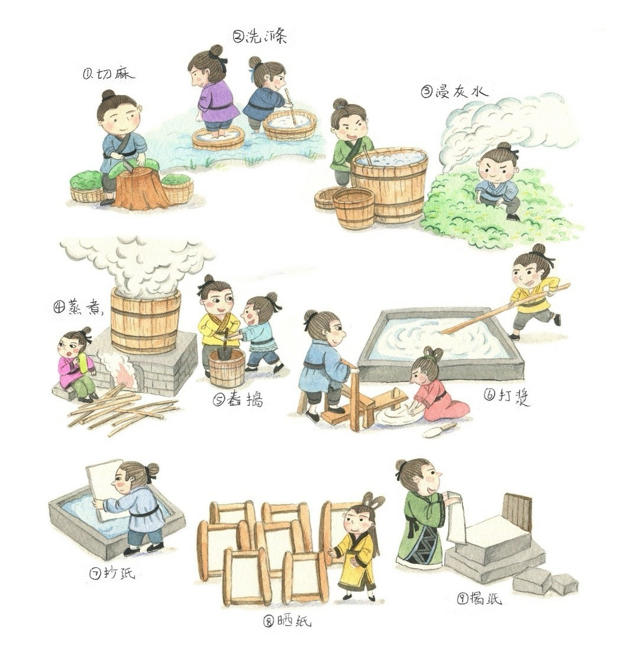 蔡伦造纸术简笔画彩色打印 蔡伦造纸术简笔画彩色打印