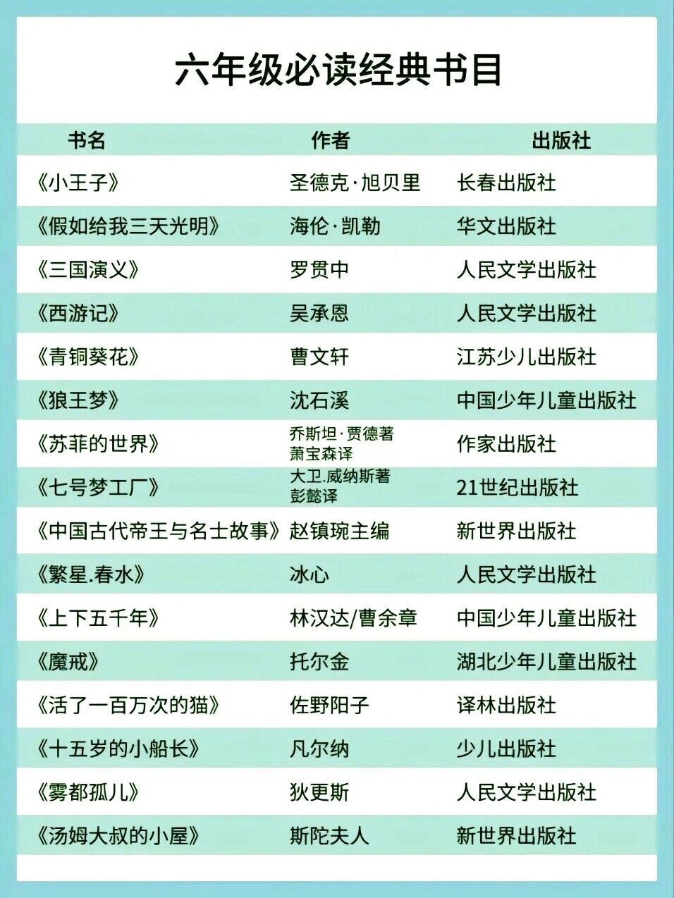 一年级到六年级教育部推荐必读经典书目