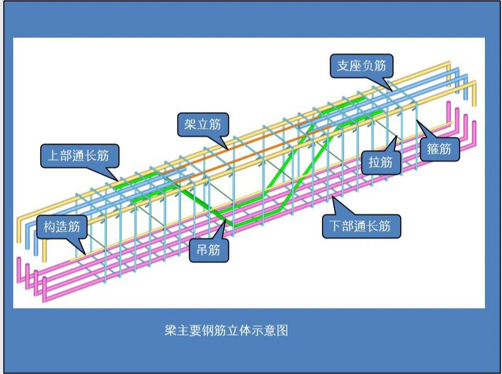 框架梁平法施工图图片