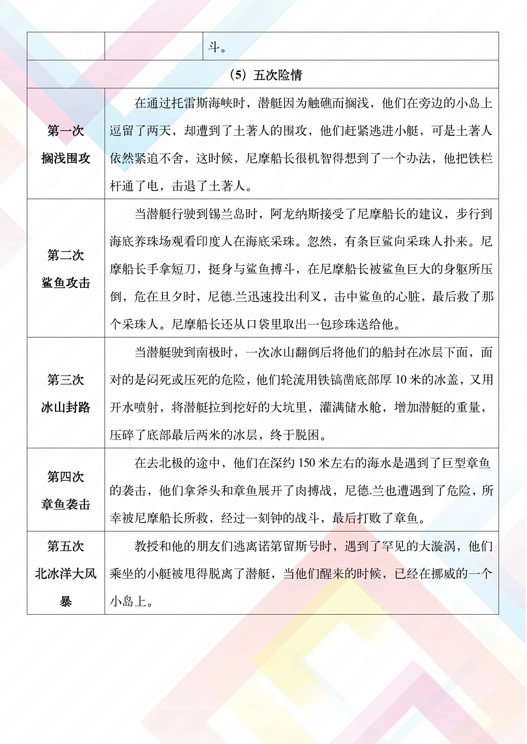 救命98 凡尔纳的海底两万里 要点整理9099