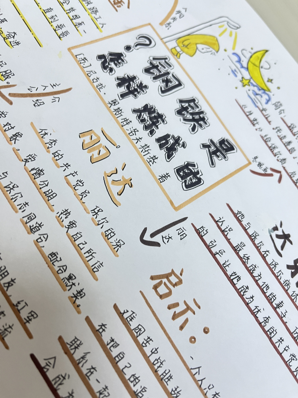 钢铁是怎样炼成的人物关系思维导图00 钢铁是怎样炼成的人物关系