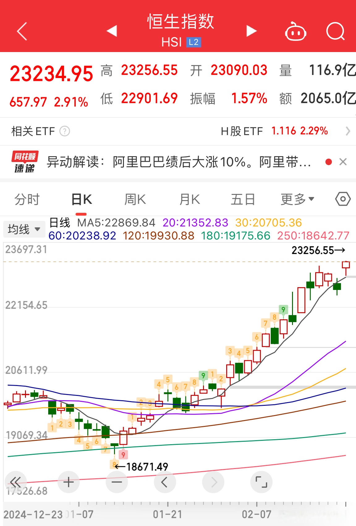 恒生指数期货期权的简单介绍 恒生指数期货期权的简单

先容
（恒生指数期权行情） 期货