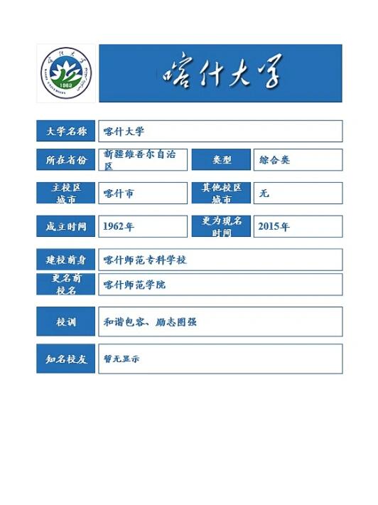 每天认识一个大学 喀什大学