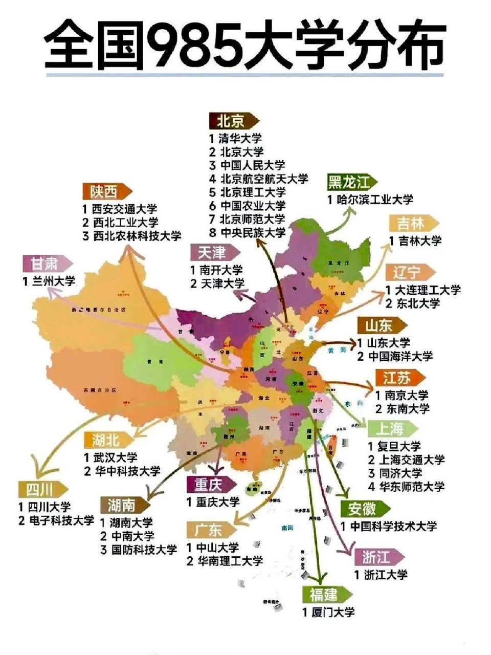 全国985大学分布图 全国985大学分布图,可怜河南一所没有,还有江西