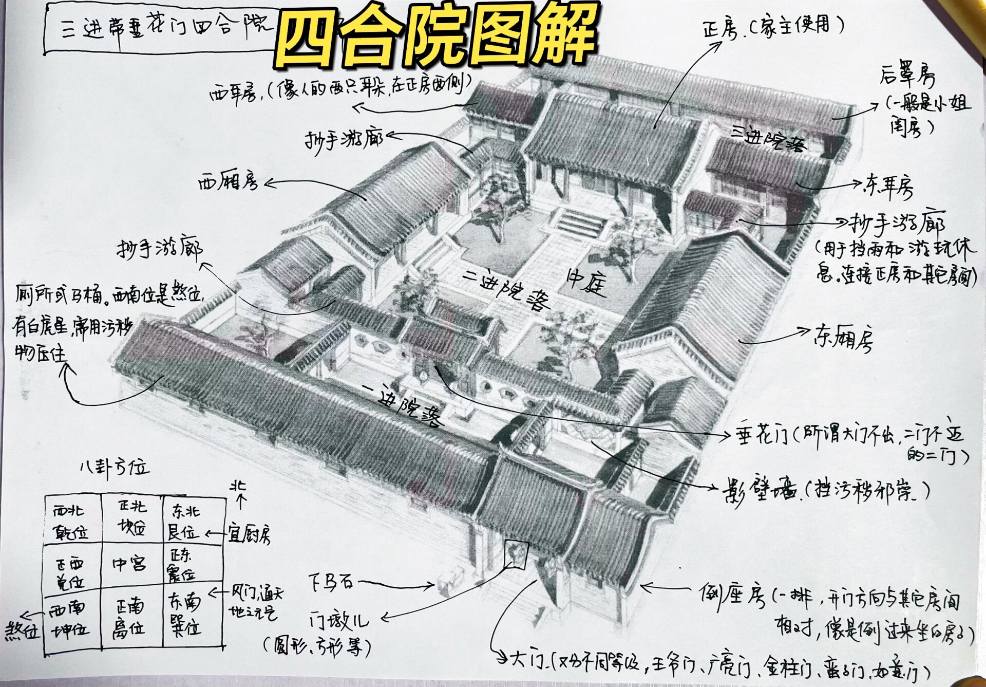 传统四合院布局图片