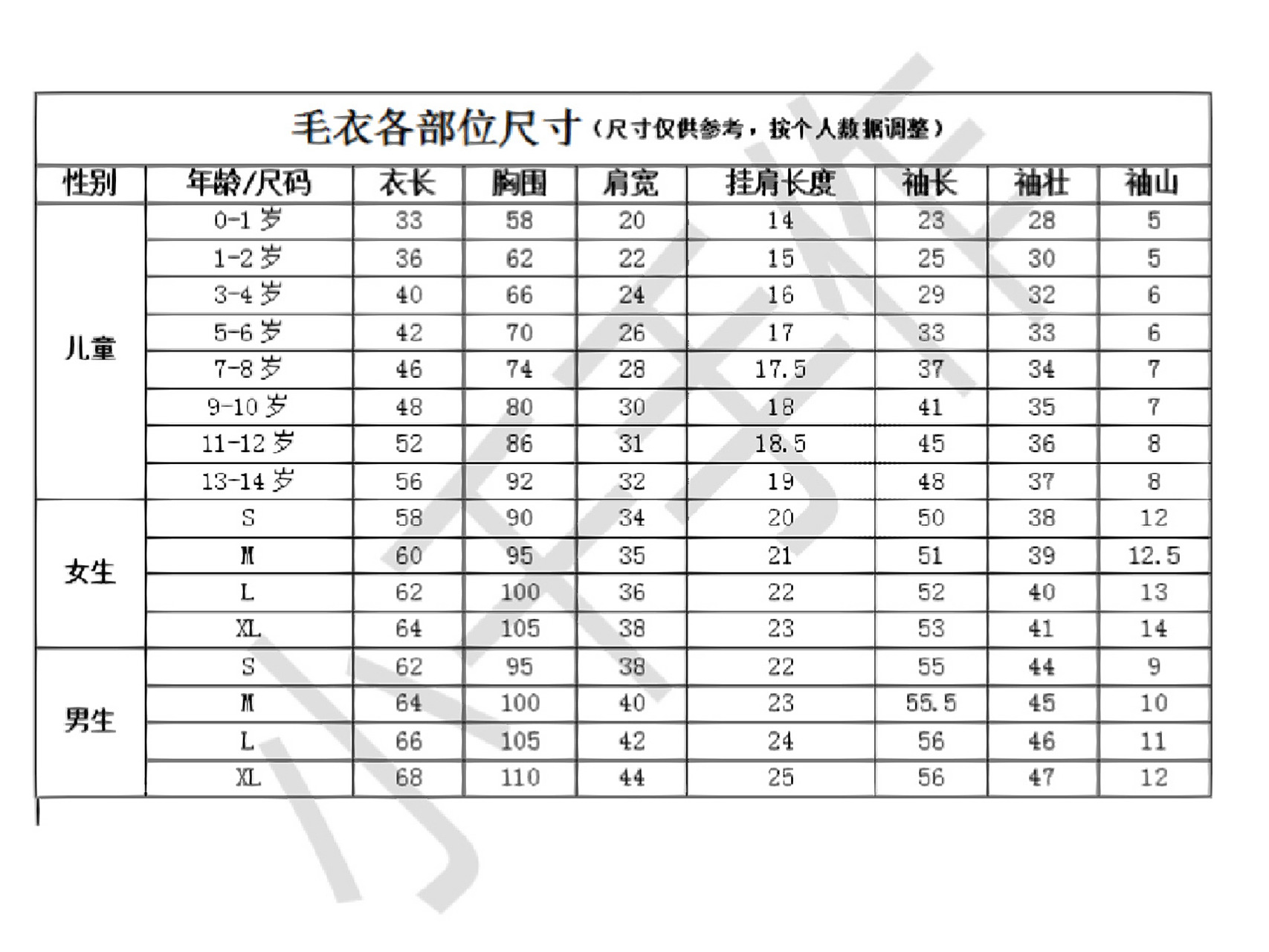 毛衣尺寸表(儿童,女生,男生) 很多朋友想织毛衣,却不知道尺寸如何确定