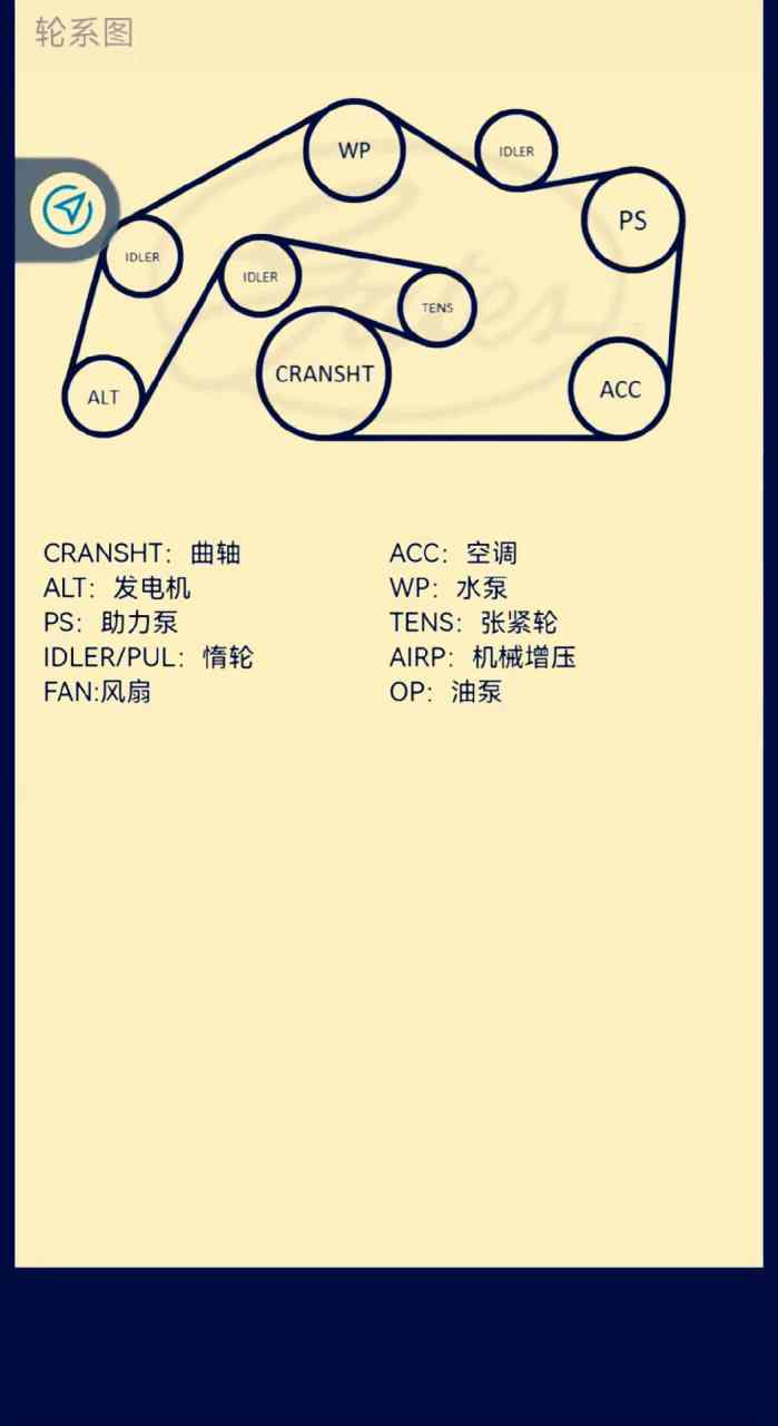 奥迪a6,2.4,2.7,2.8发电机皮带绕法