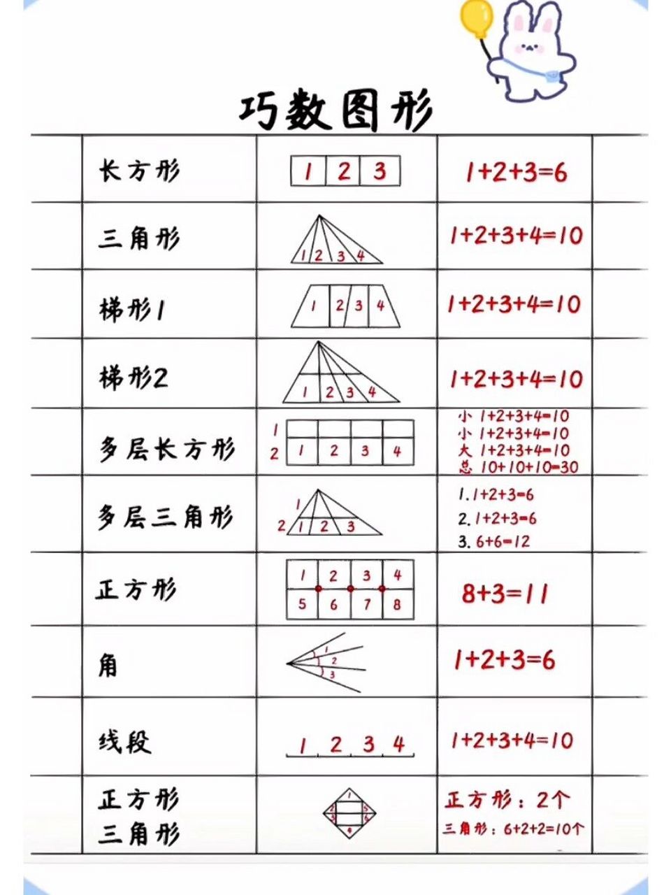 一年级下册数学巧数图形